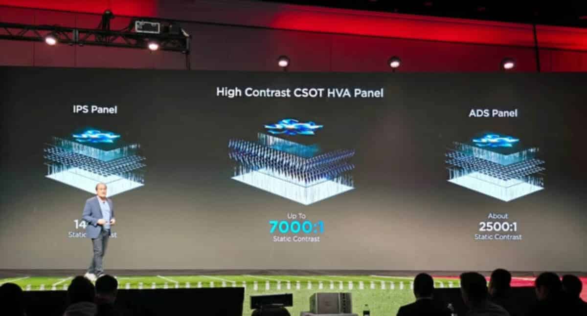 Display Technologies That Will Revolutionize Your Tv In 2025