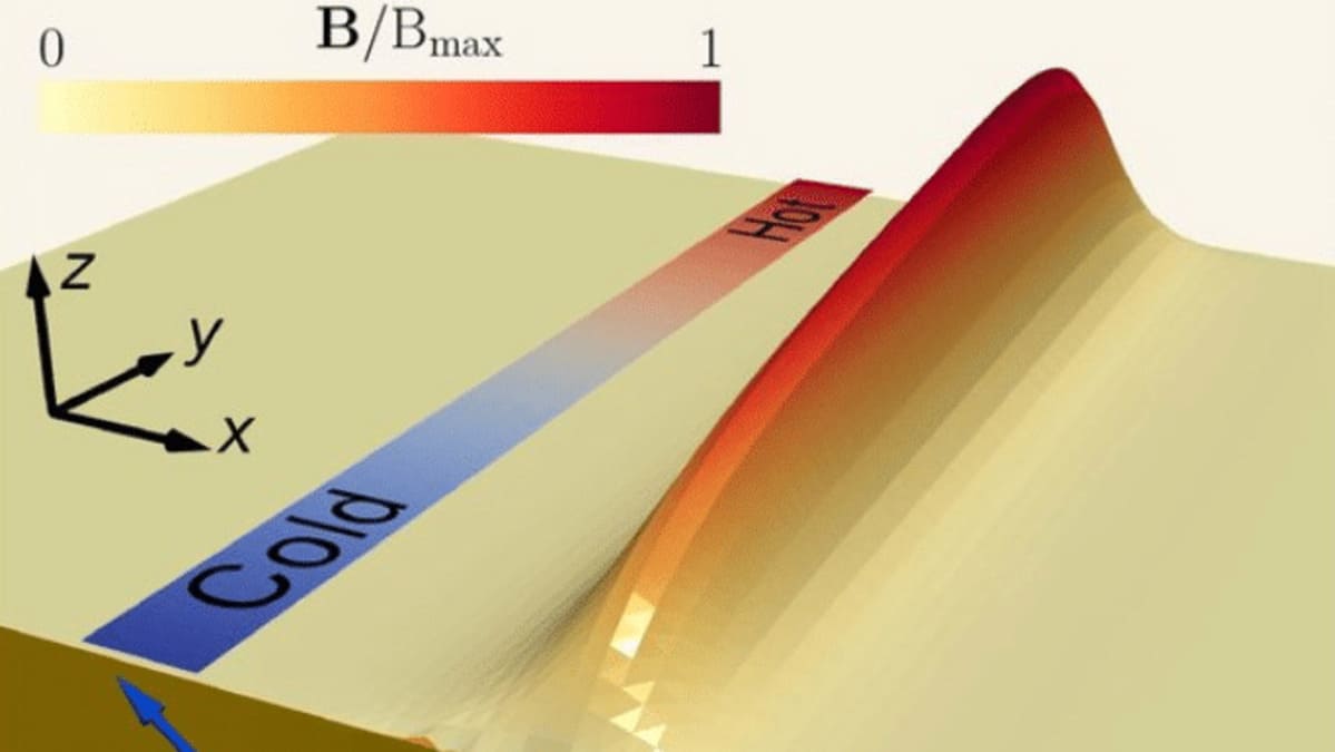The Symmetry Of Time